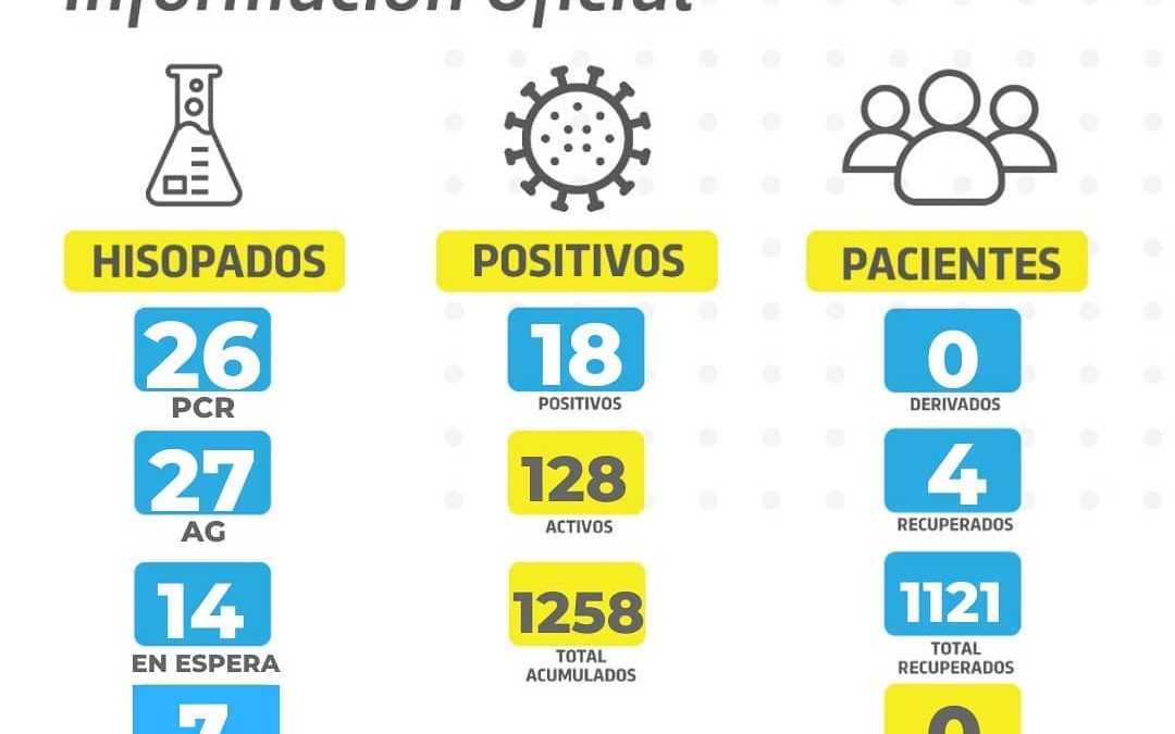 • Reporte CoVID-19 🔸 MARTES 15 DE DICIEMBRE.