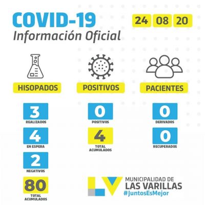 REPORTE COVID-19 / LUNES 24 DE AGOSTO